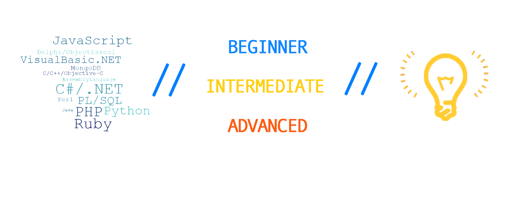 Frequently asked – Let's Code With Alex